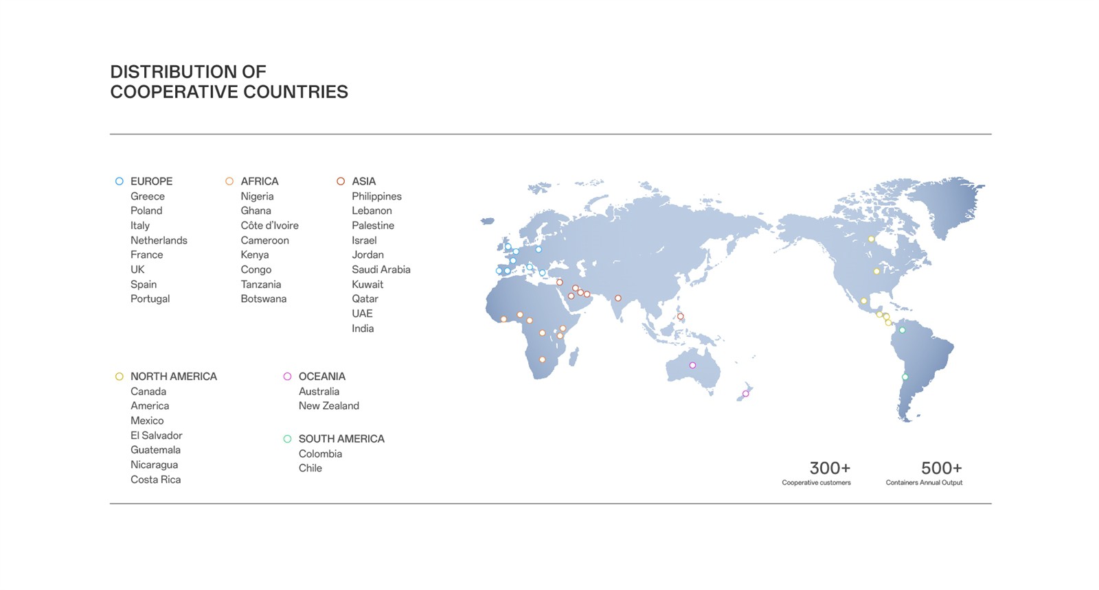 cooperative partner cooperative partner